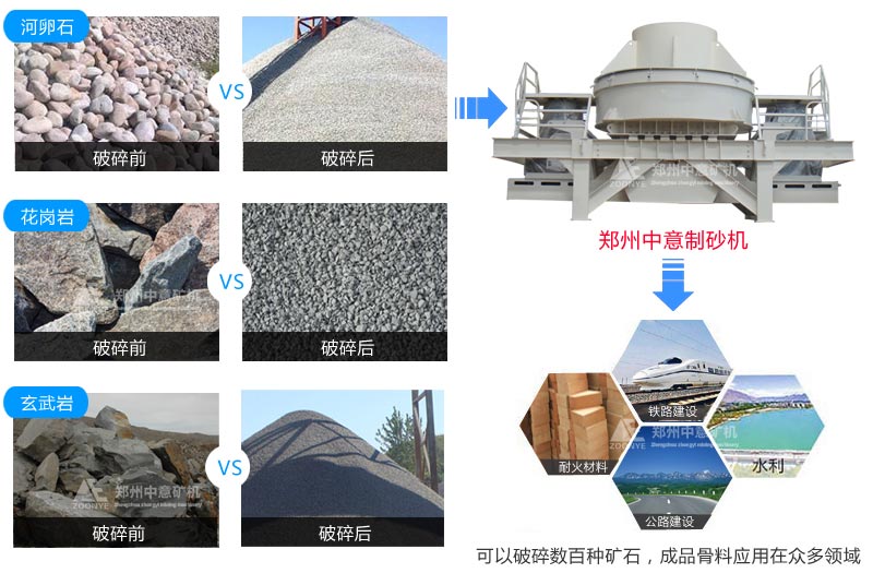 立式沖擊破應用范圍