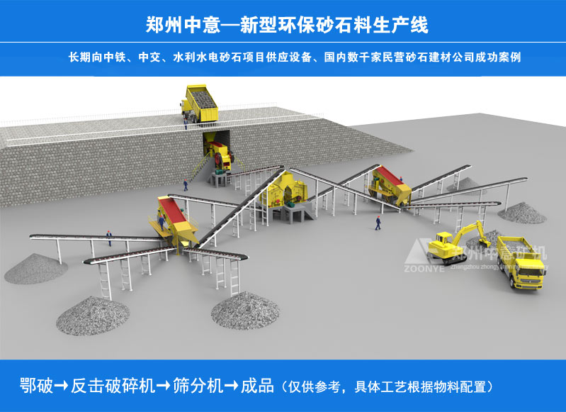 環(huán)保型砂石生產(chǎn)線(xiàn)