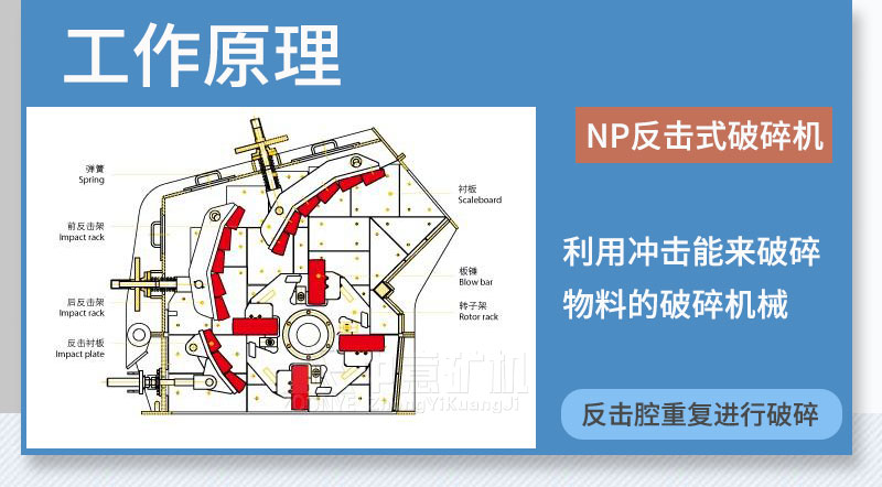 反擊式破碎機工作原理