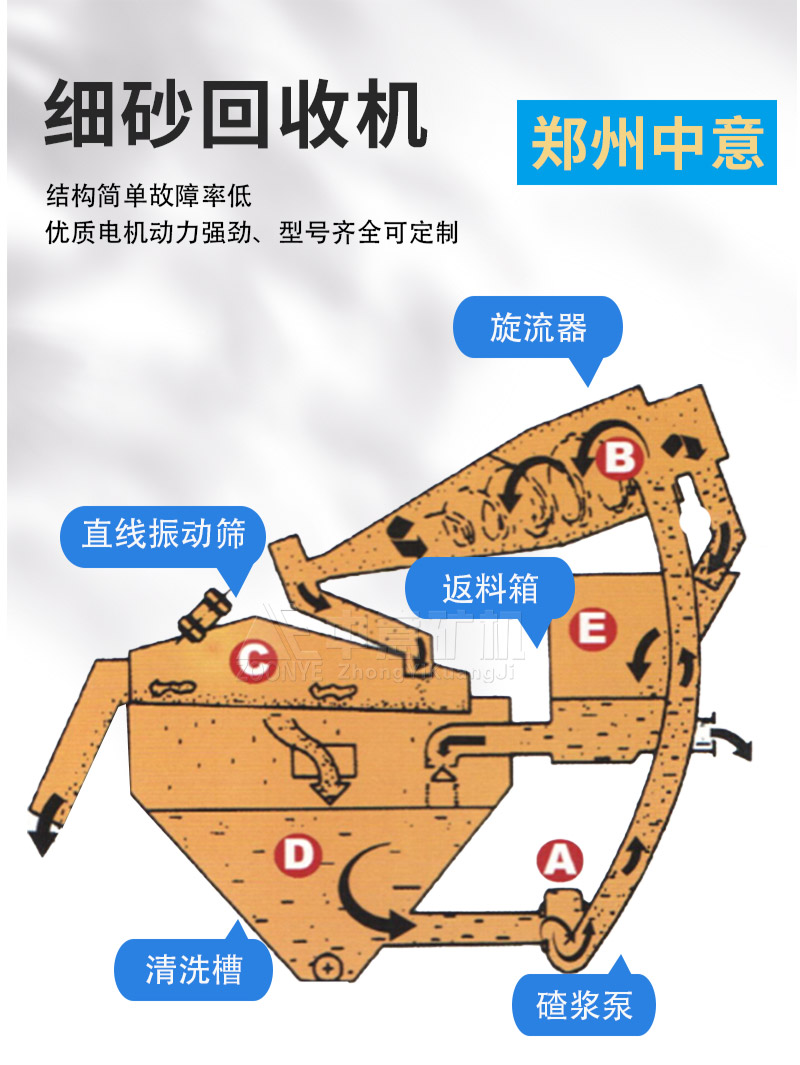 結(jié)構(gòu)原理