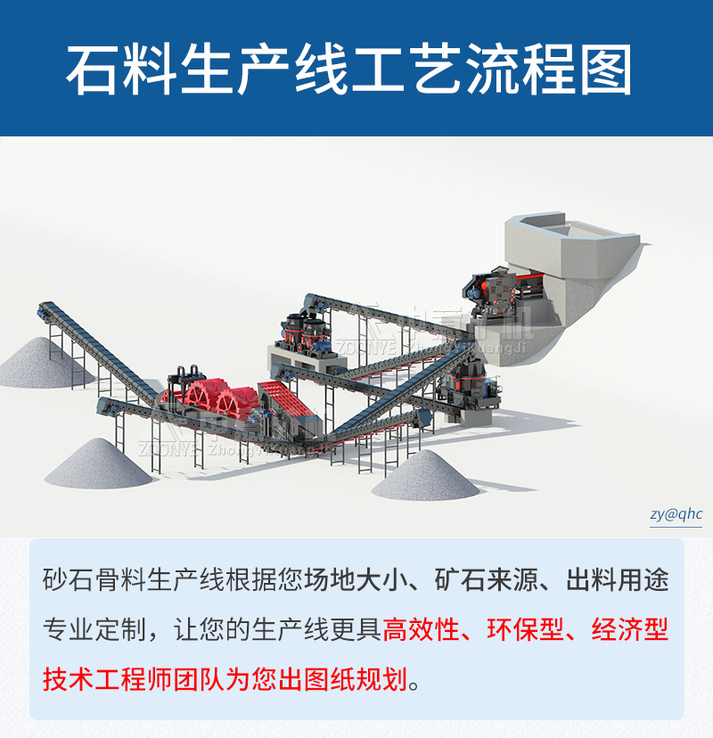 砂石料生產(chǎn)線配置方案