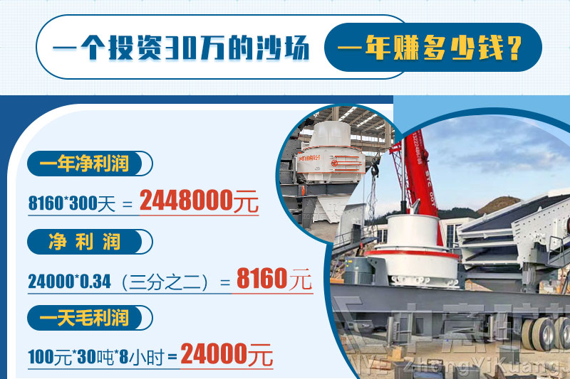 投資砂石骨料,一年能賺多少錢? 投資砂石骨料,一年能賺多少錢?